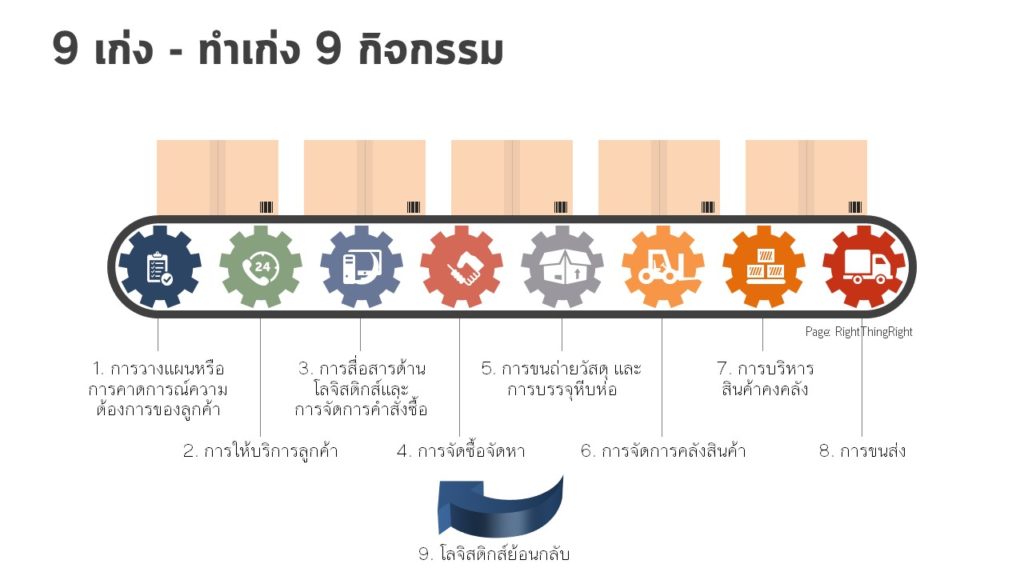โลจิสติกส์